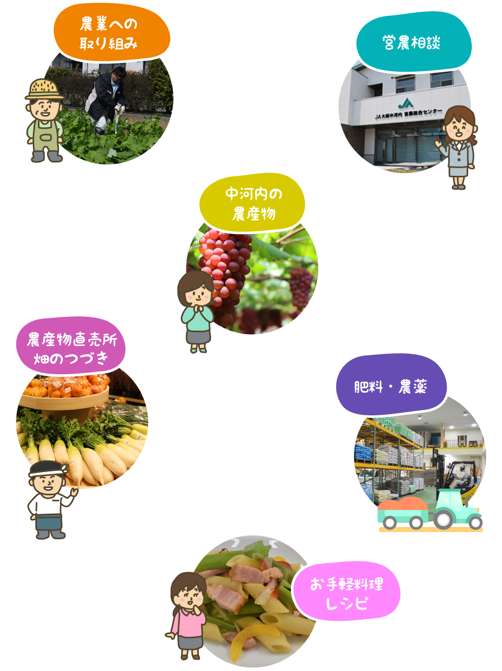 農と食のこと