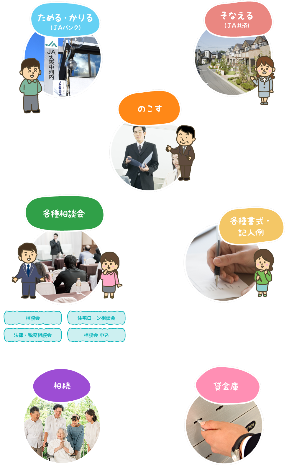 お金と保障のこと